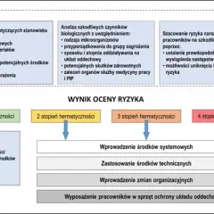 Czy uni grunt jest szkodliwy dla zdrowia i środowiska? Sprawdź ryzyko