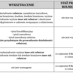 Grunty orne: Kto może kupić i jakie są ograniczenia?