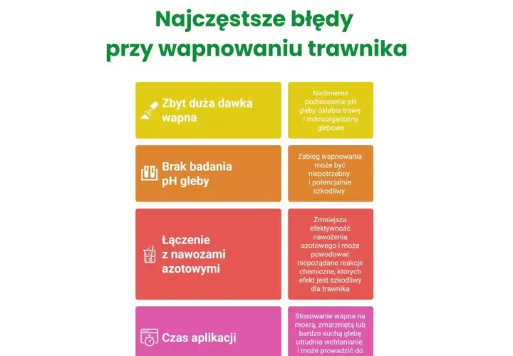 Jakie pH pod trawnik? Odkryj, jak uniknąć problemów z trawą