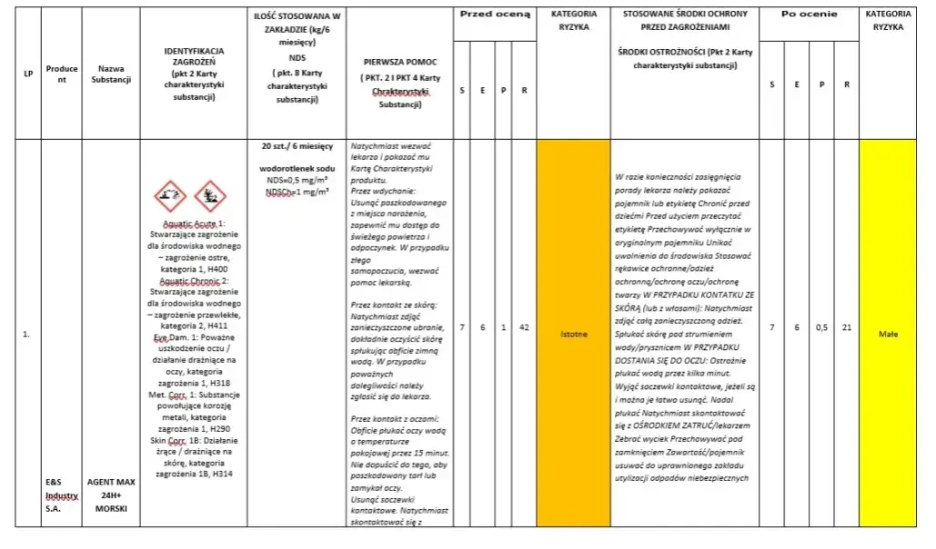 Zdjęcie Czy uni grunt jest szkodliwy dla zdrowia i środowiska? Sprawdź ryzyko